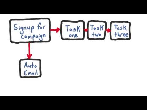 Introduction Intro to Point Click App Development
