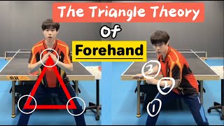 The Triangle Theory of the Forehand