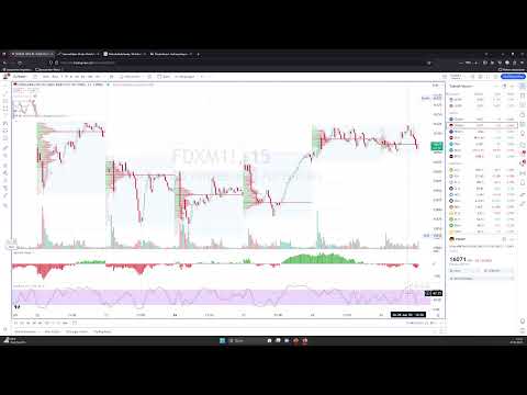 Gold weiter Abwärts?  Dax hängt fest
