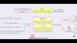 كورس منهجية البحث العلمي