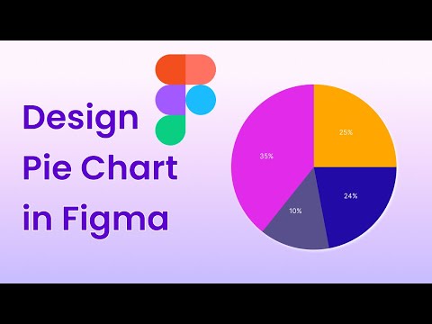 Figma Tutorial For Beginners | How To Make Pie Chart in Figma | Dashboard UI design (4K )