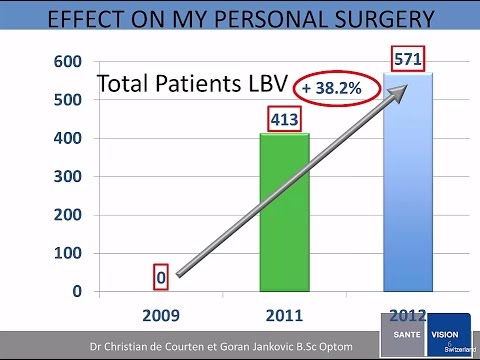 PRESBYOND Session Lecture 4: Dr Christian de Courten