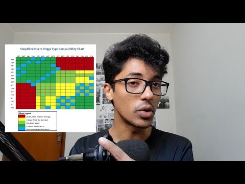 The GOLDEN PAIRS of 16 Personalities