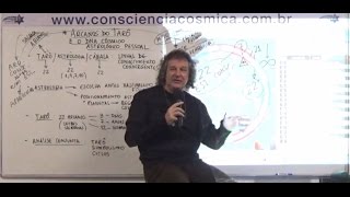 Arcanos do Taro e Astrologia pessoal - DNA cósmico pessoal - 2016