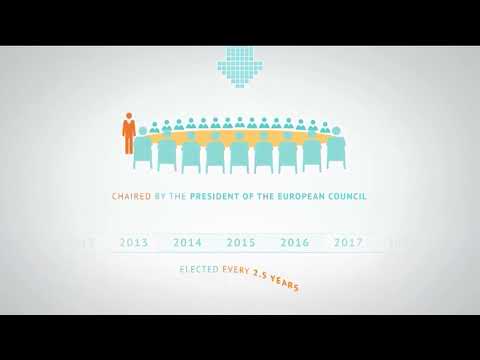 Der Rat der EU vs der Europäische Rat