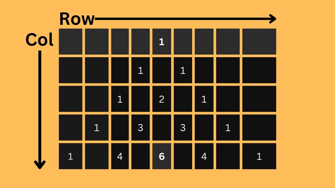Display Pascal's triangle using C programming | Pascal pyramid in c Program