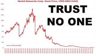 Wall Street Lied. The Media Echoed. You Paid the Price!