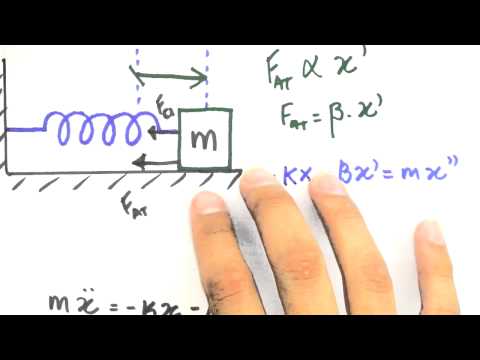 Me Salva! RLC33 - Circuito RLC - Analogia Massa-Mola