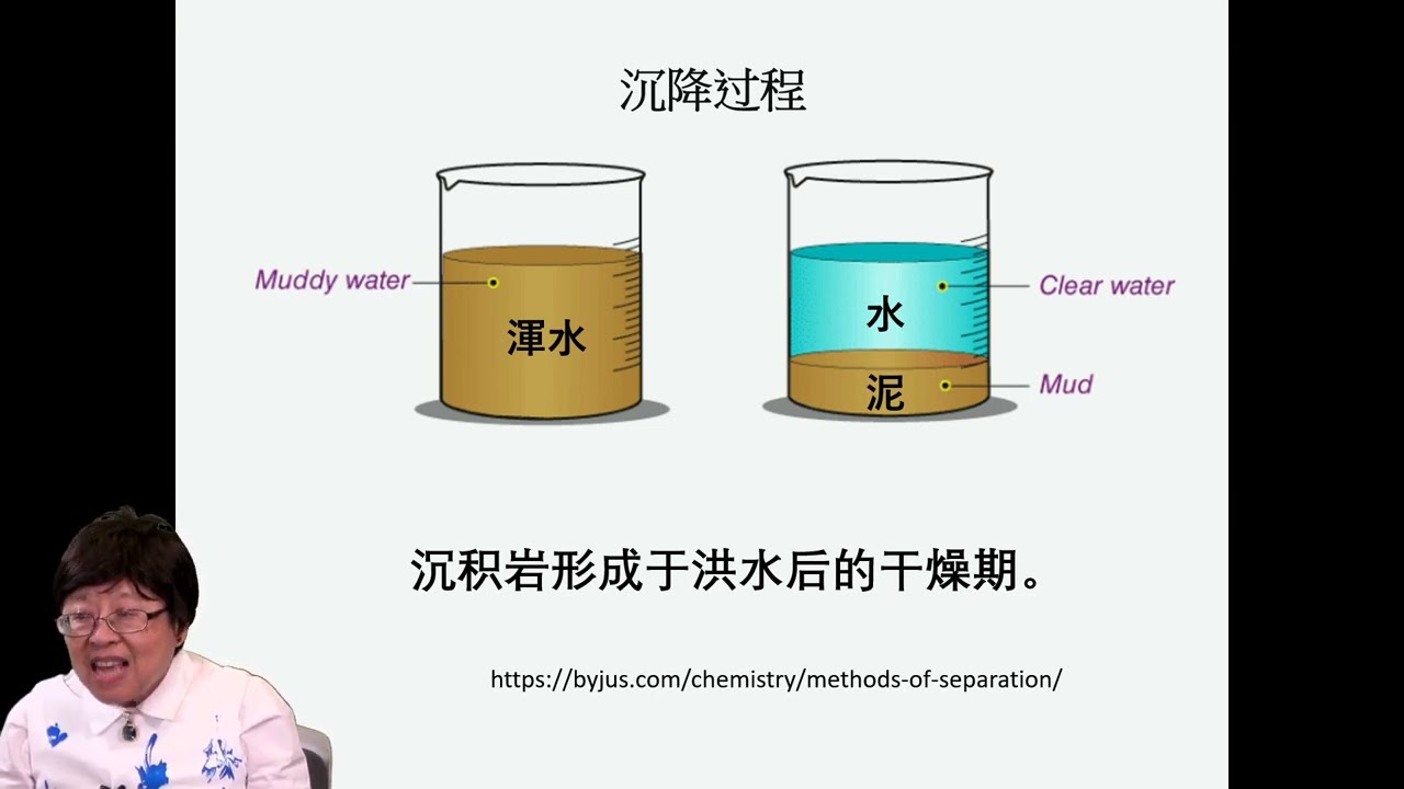 【科学、历史和生命】 (国语)