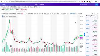 Yahoo Finance Tutorial Charts for Beginners