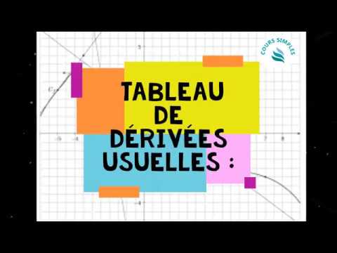 dérivés des fonction usuelle