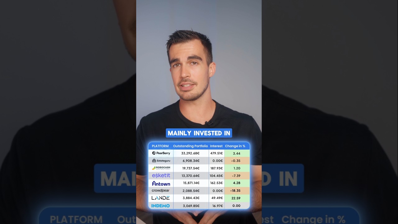 What's Changed In My P2P Lending Portfolio In December 2024
