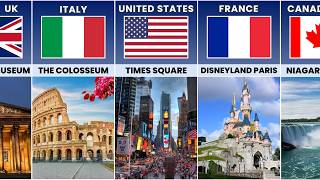 Most Visited Tourist Attraction From Different Countries
