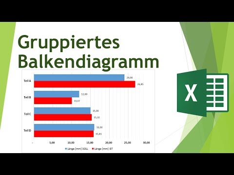 Gruppiertes Balkendiagramm erstellen und formatieren in Excel - Daten visualisieren in Excel (31)