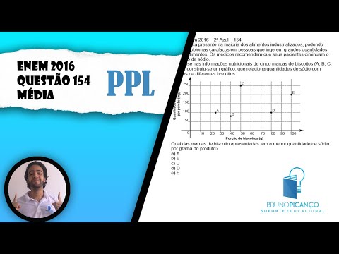 [ENEM 2016-PPL] Questão 154 📘#22-ESTUDO DE GRÁFICOS
