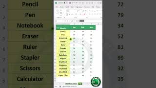 كورس اتعلم EXCEL فى دقيقة