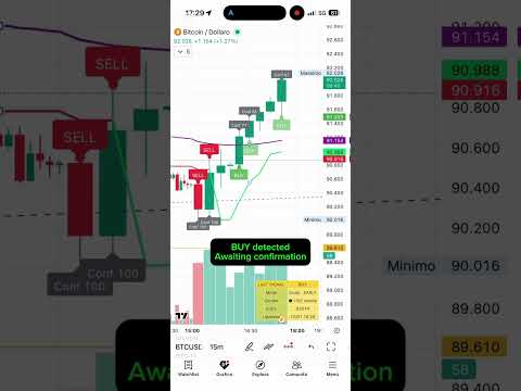 Rany Sniper Signals: Early BUY warning detection indicator on TradingView