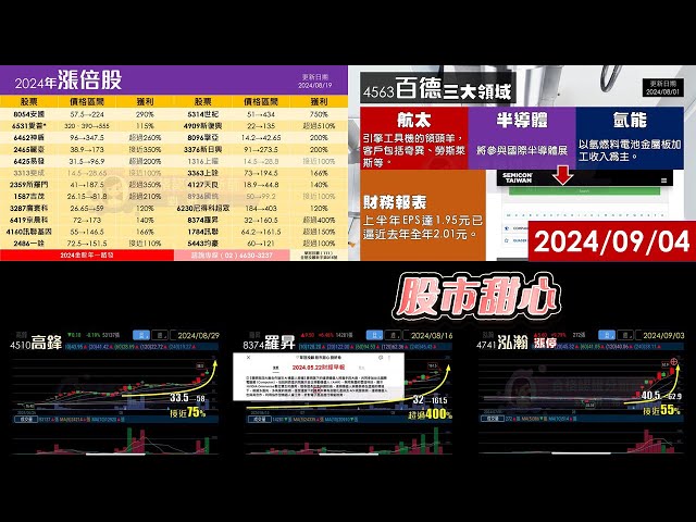 09/04【甜心盤後影音】賀～百德創波段新高，高鋒．羅昇．泓瀚．大億金茂強強滾