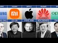 Founder Of Smartphone Companies From Different Countries