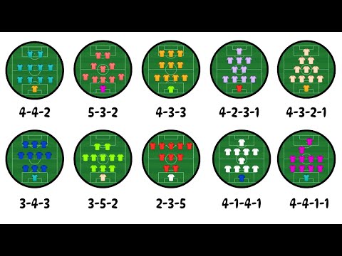 Every Football Formation Explained Like You’re 10