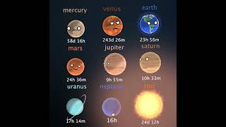 Download lagu how long is a day on each planet in solarballs? ⁨@SolarBalls⁩ #solarballs   #fyp mp3