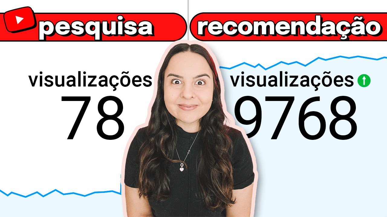 ✅ [GARANTIDO] Como EXPLODIR De Visualizações No YouTube