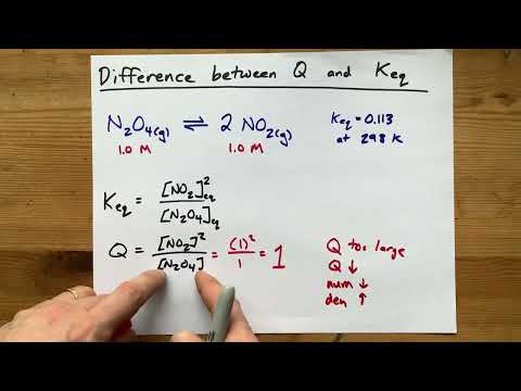 The Difference between Q and Keq (Equilibrium)