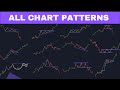 All Chart Patterns for trading  | Chart Patterns Technical Analysis Hindi