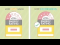 How to read energy guide label