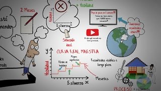 CLAVES PARA ESTAR MOTIVADO-MAESTRIA-GEORGE LEONARD-RESUMEN ANIMADO