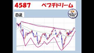 明日のチャンス銘柄紹介〈2018.12.4〉　　株トレード実況プレイ　＃40