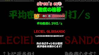 siren's eyeの平均密度の推移 #Shorts #Short #密度調べ #太鼓の達人