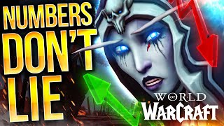 [閒聊] WOW 9版的玩家流失狀況超越8版同期