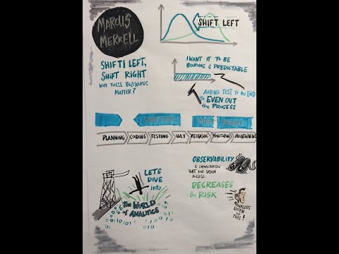 Testwarez 2019: Marcus Merrell - Shift Left, Shift Right