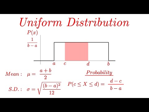 Uniform Distribution EXPLAINED with Examples