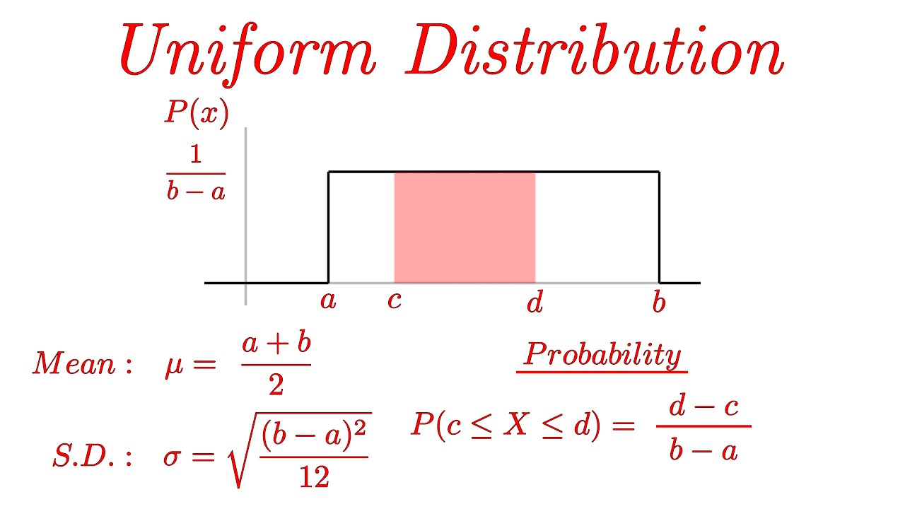 Uniform Distribution EXPLAINED with Examples