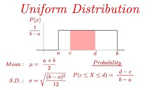 Uniform Distribution EXPLAINED with Examples