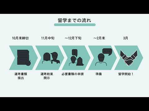 交換留学・延世大学（韓国）