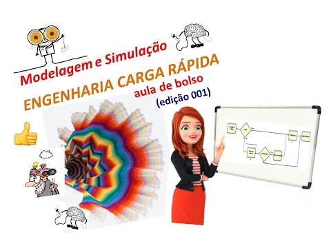Modelagem e Simulação - ENGENHARIA CARGA RÁPIDA - aula de bolso em 7min (edição 001)