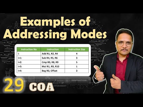 3 Examples of Addressing Modes in Computer Organization Architecture
