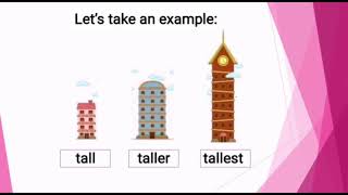Degrees of Adjectives - Concept building