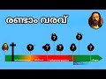 വരവിനു മുമ്പ് എന്തൊക്കെയാണ് സംഭവിക്�