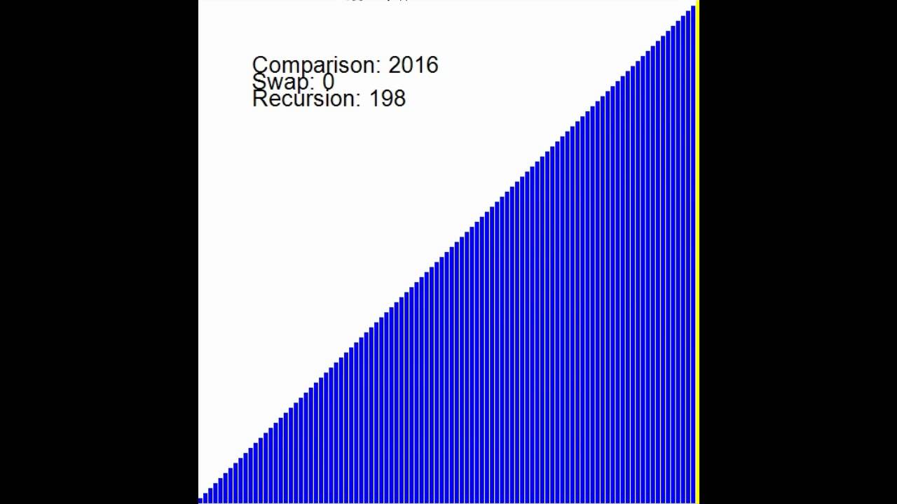 Visualization of Sorting Techniques