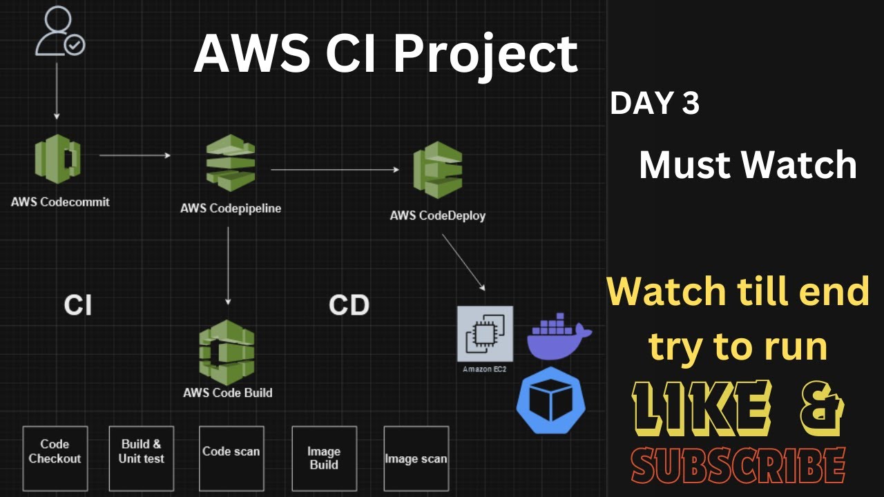 AWS End to End CI/CD Pipeline | Real-time Project | hands on tutorial - Part 3 #aws #devops