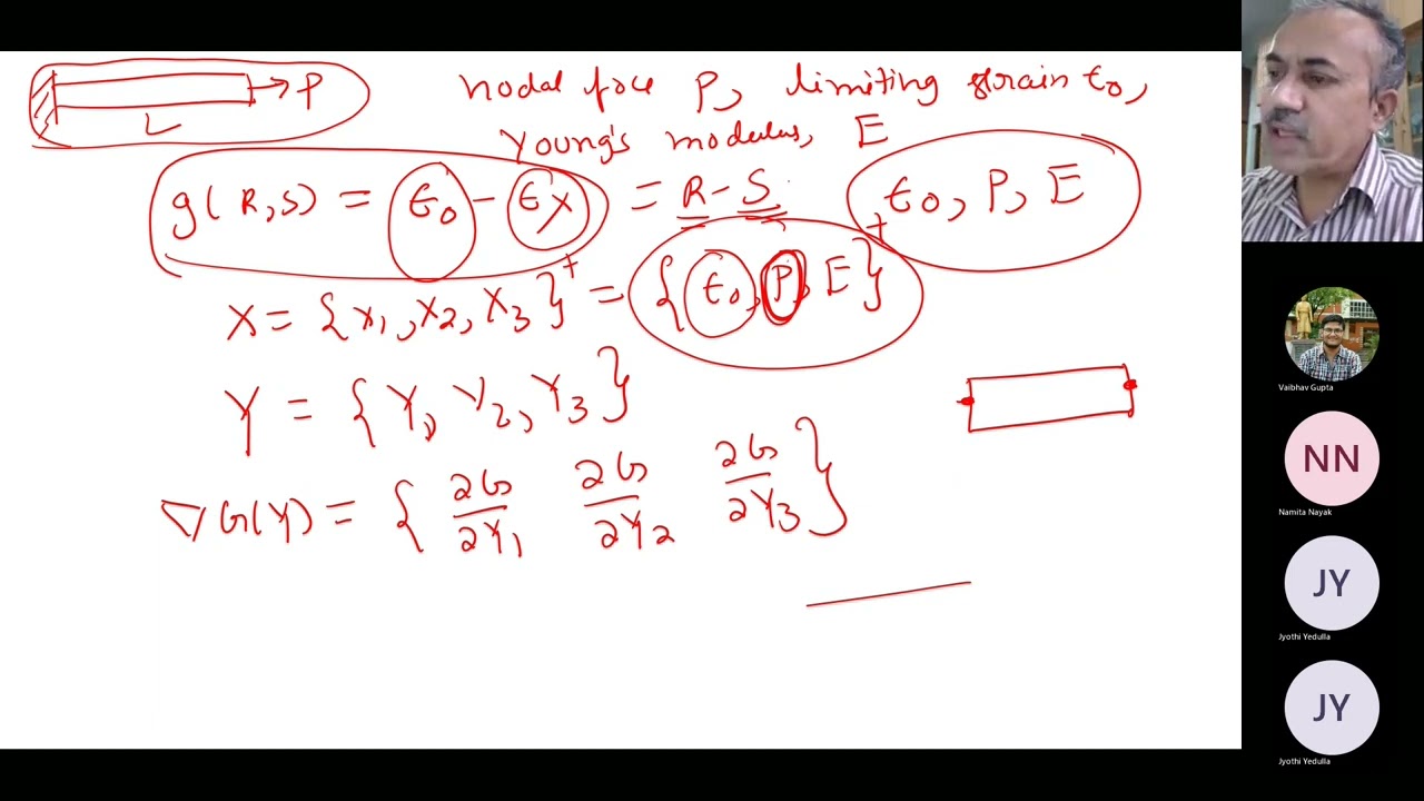 Structural Reliability. Stochastic FEM and summary of the course (Lecture 20)