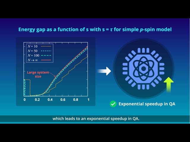 Overcoming Phase Transitions for Faster Quantum Annealing