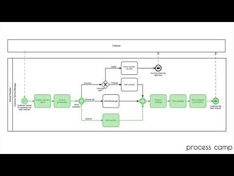 The Practical and Complete BPMN 2.0 Master Class - Example Chapter