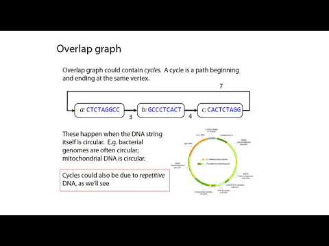 MCB 182 Lecture 3.2 - Genome assembly - overlap graphs