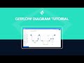 Gitflow Diagram Tutorial | Visualize Your Branching Strategy with a Gitflow Diagram - Gliffy Demo