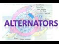 অল্টারনেটর কিভাবে কাজ করে ,How does an Alternator Work ?, alternator working